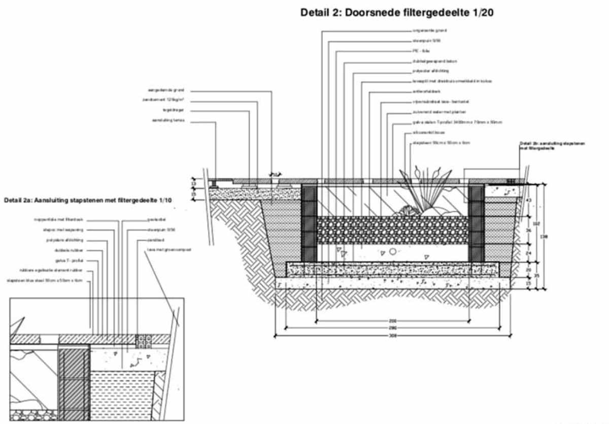 tuin architect 